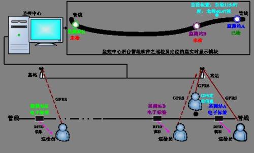 赣州南康区巡更系统八号