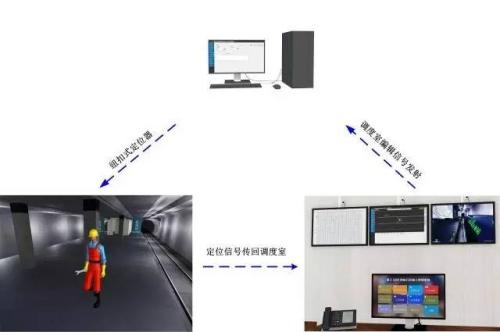 赣州南康区人员定位系统三号