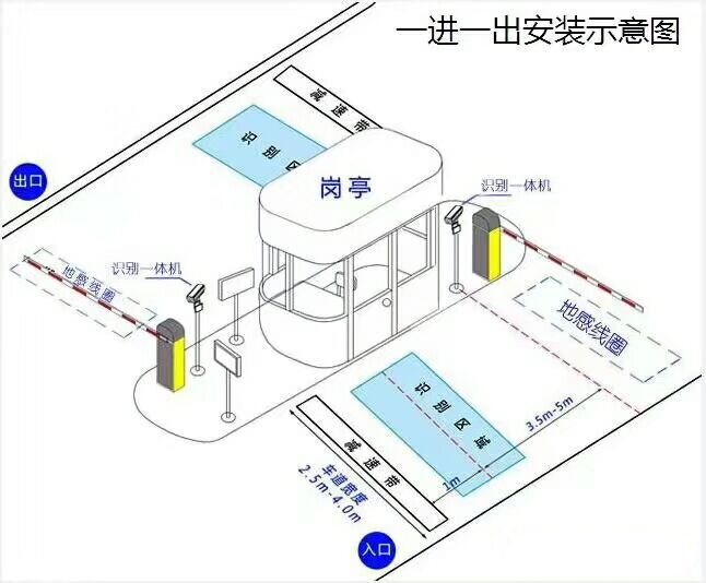 赣州南康区标准车牌识别系统安装图