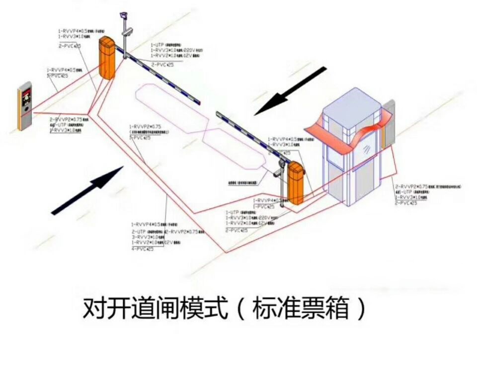 赣州南康区对开道闸单通道收费系统