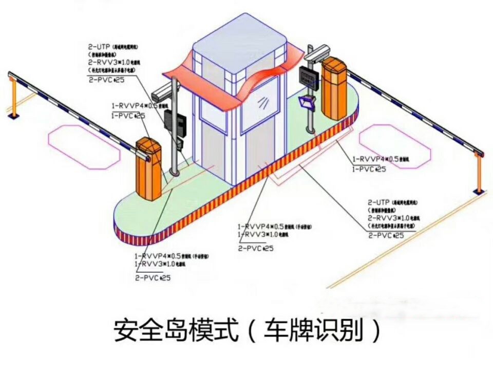 赣州南康区双通道带岗亭车牌识别