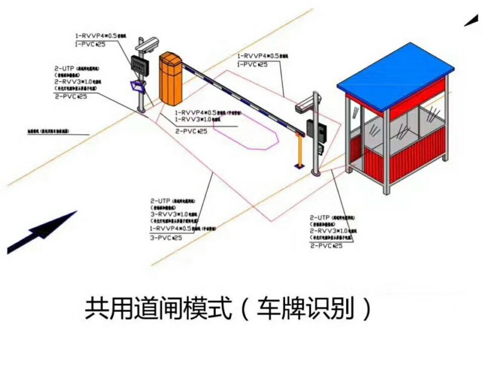 赣州南康区单通道车牌识别系统施工