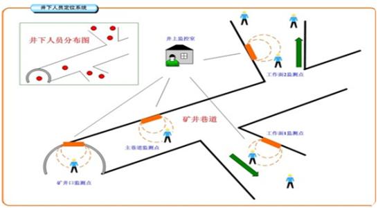 赣州南康区人员定位系统七号