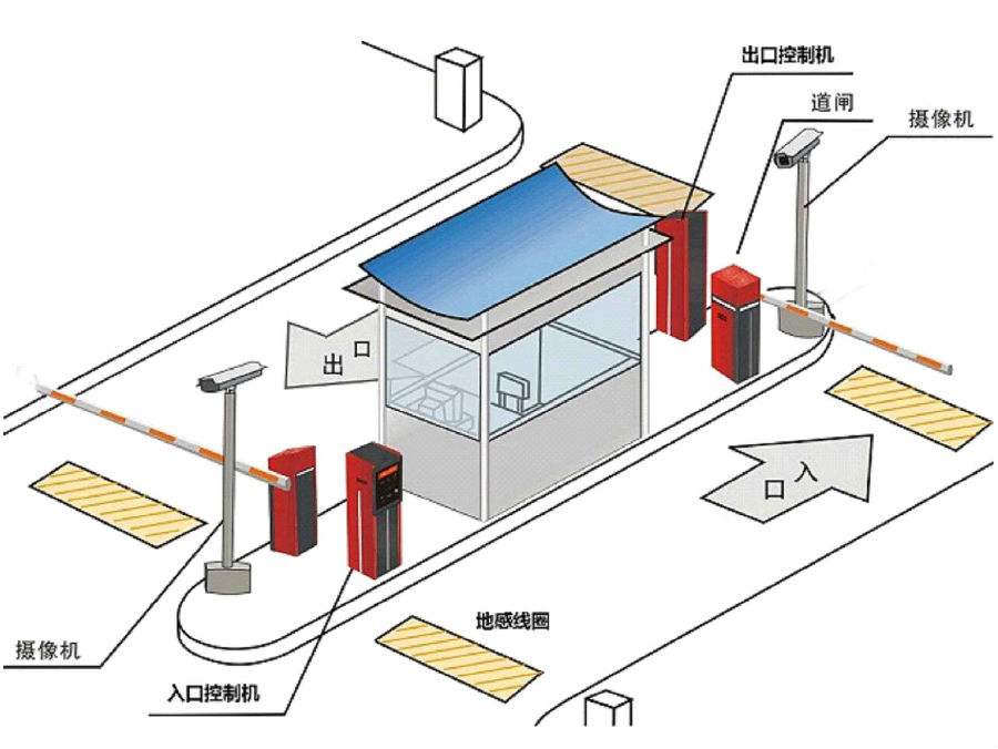 赣州南康区标准双通道刷卡停车系统安装示意